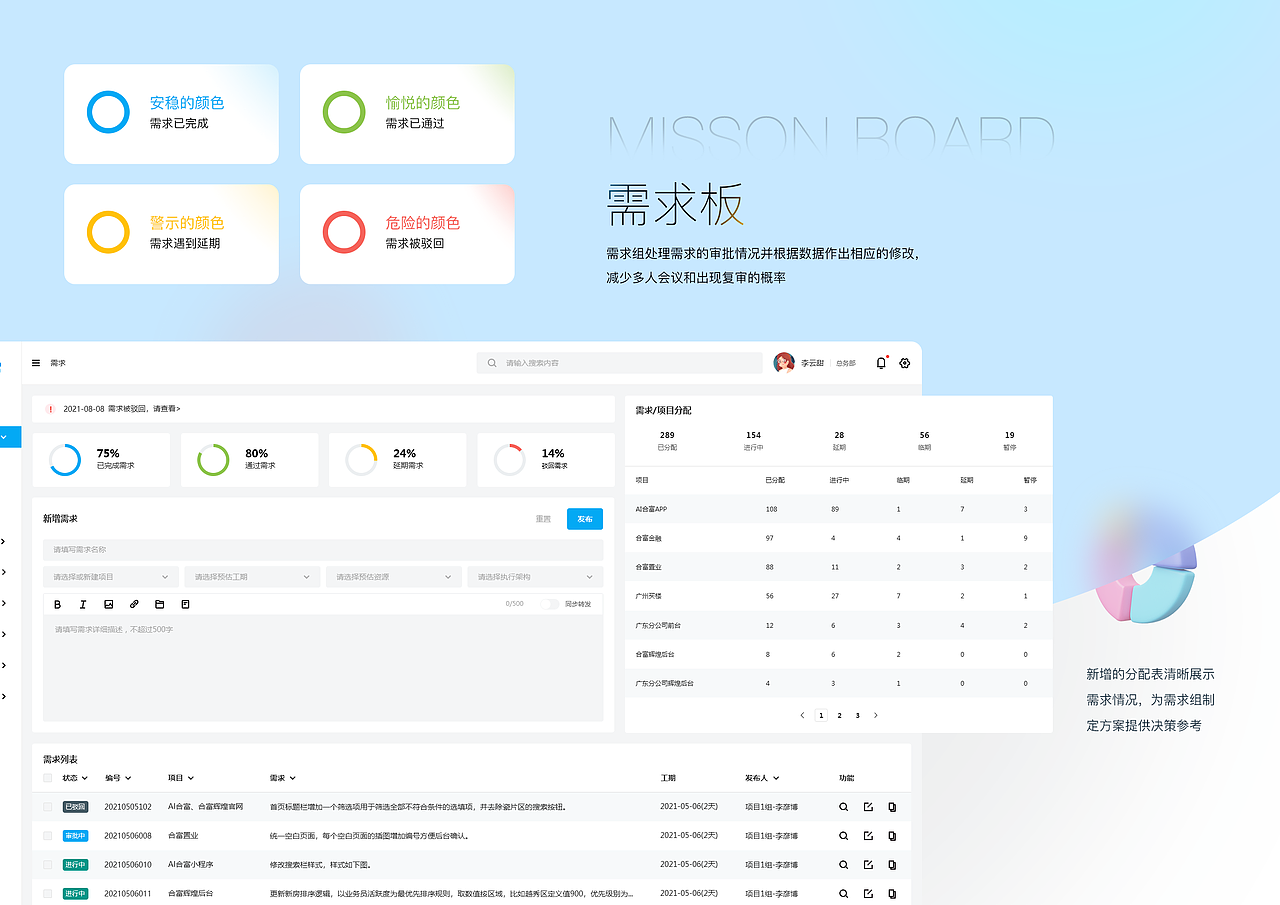 HDMF项目管理系统（图ZMjg3NDE5OTE2） - APP界面 - 站酷设计师JoyTaung见唐原创素材 - 站酷ZCOOL