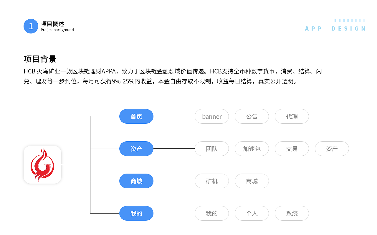 2019-2020作品集（图ZMjA3MzkwMTE2） - APP界面 - 站酷设计师清风uid原创素材 - 站酷ZCOOL