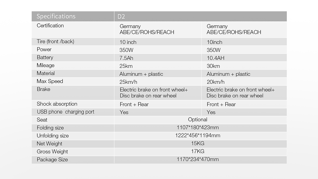 滑板车D2网页详情设计（图ZMjYzNDcxMjMy） - 企业官网 - 站酷设计师恩乐设计原创素材 - 站酷ZCOOL
