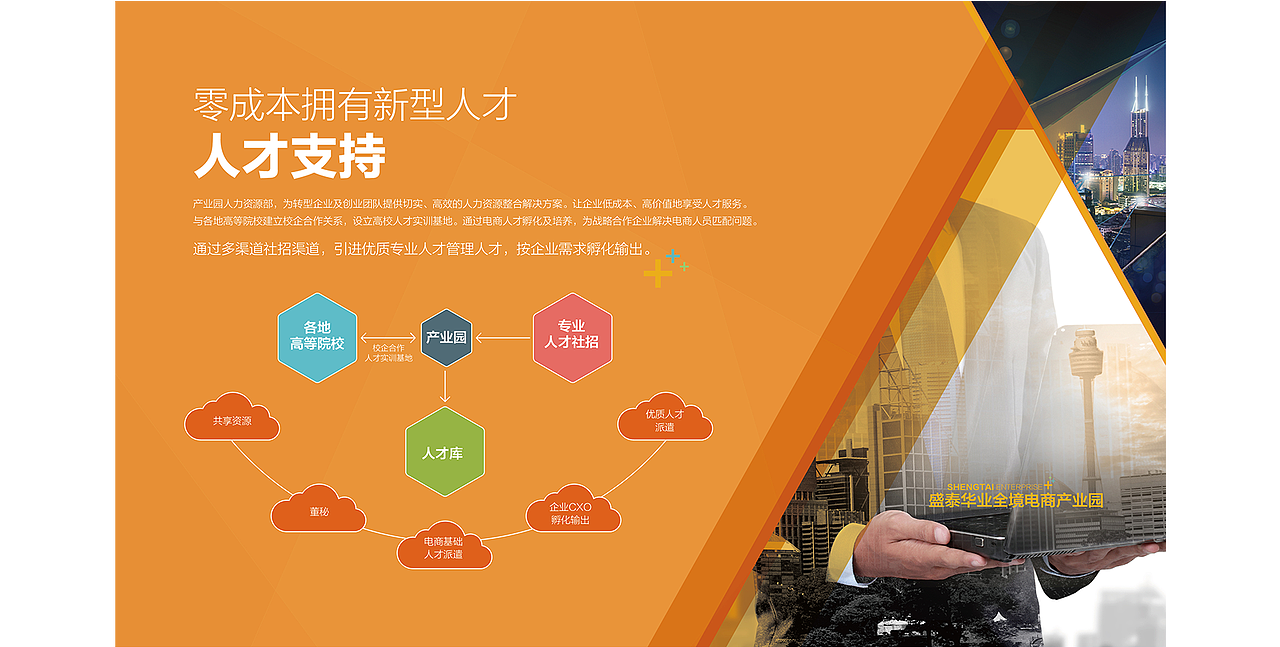 产业园展板（图ZMTM1NDU4NDA4） - 海报 - 站酷设计师TA二哥原创素材 - 站酷ZCOOL