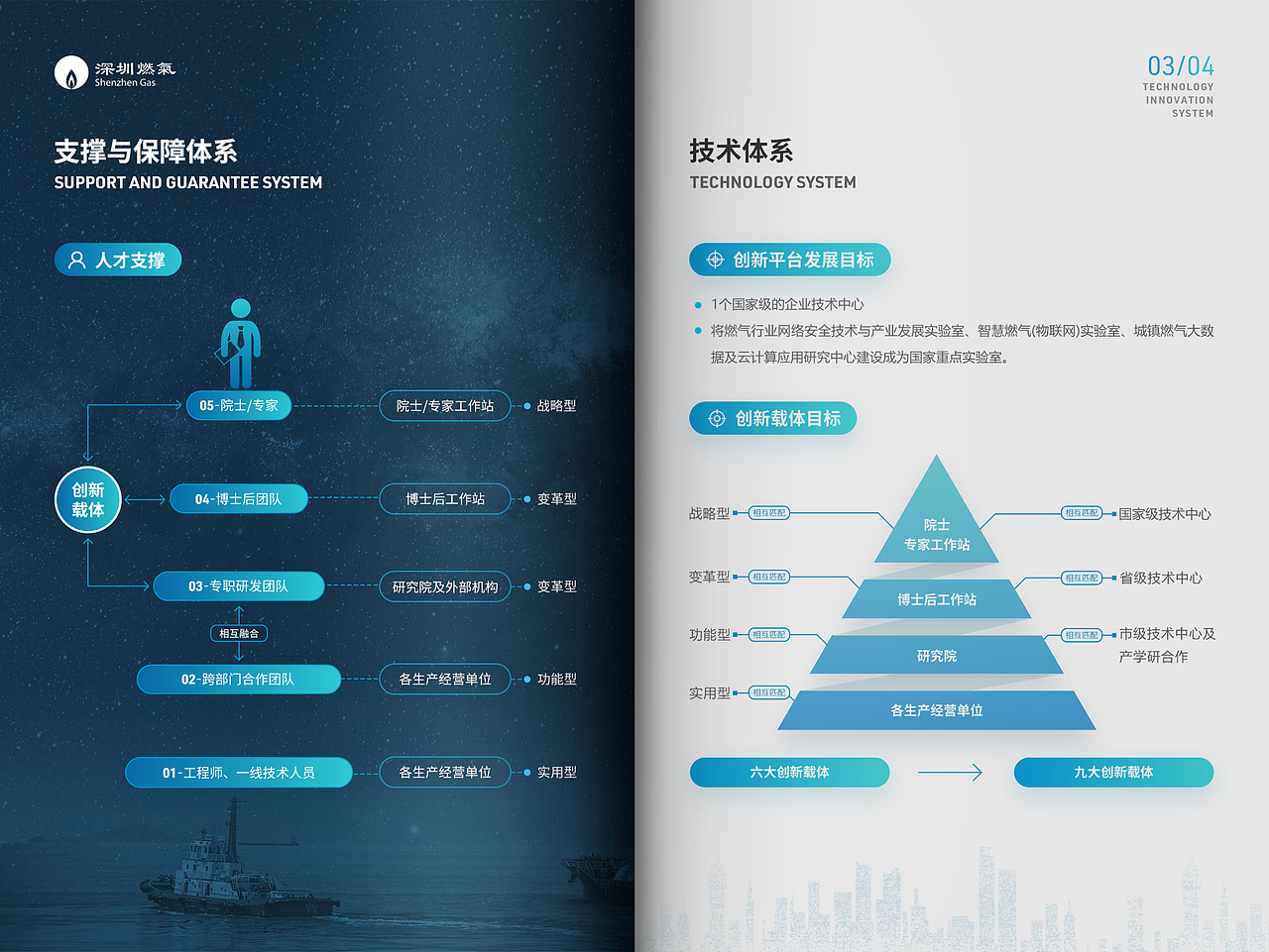 深燃科技体感翻书