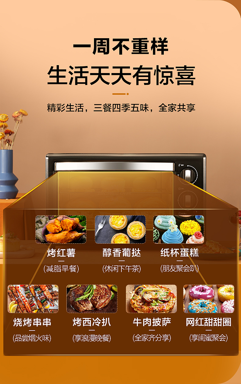 电烤箱详情页设计（图ZMjM0ODc5MTE2） - 电商 - 站酷设计师梁Sawan原创素材 - 站酷ZCOOL