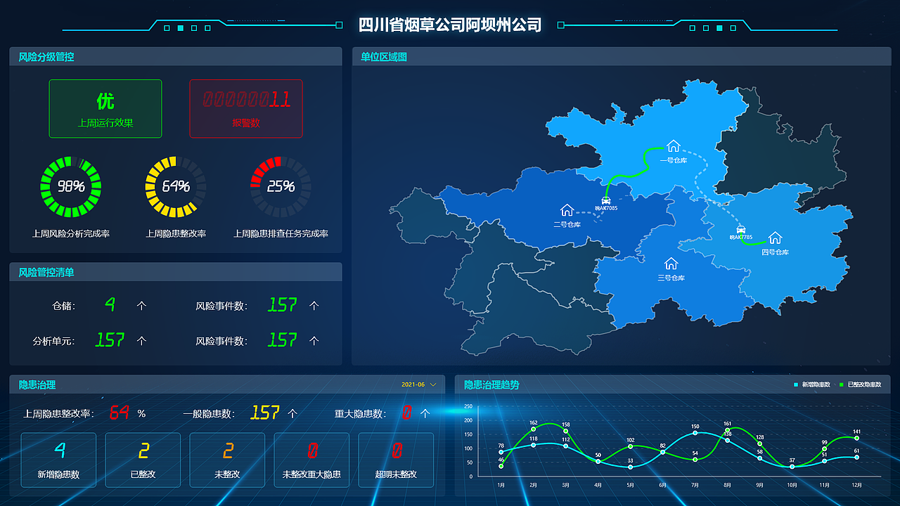 企业大屏设计
