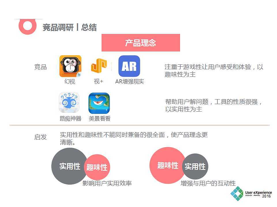 时光机APP(需求分析报告)
