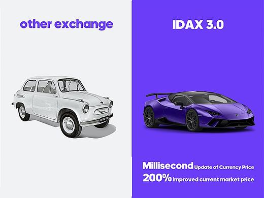 區(qū)塊鏈領(lǐng)域品牌升級（個人主頁-ZNDMwOTg0ODA=） - 品牌 - 站酷設(shè)計師阮青沐原創(chuàng)素材 - 站酷ZCOOL