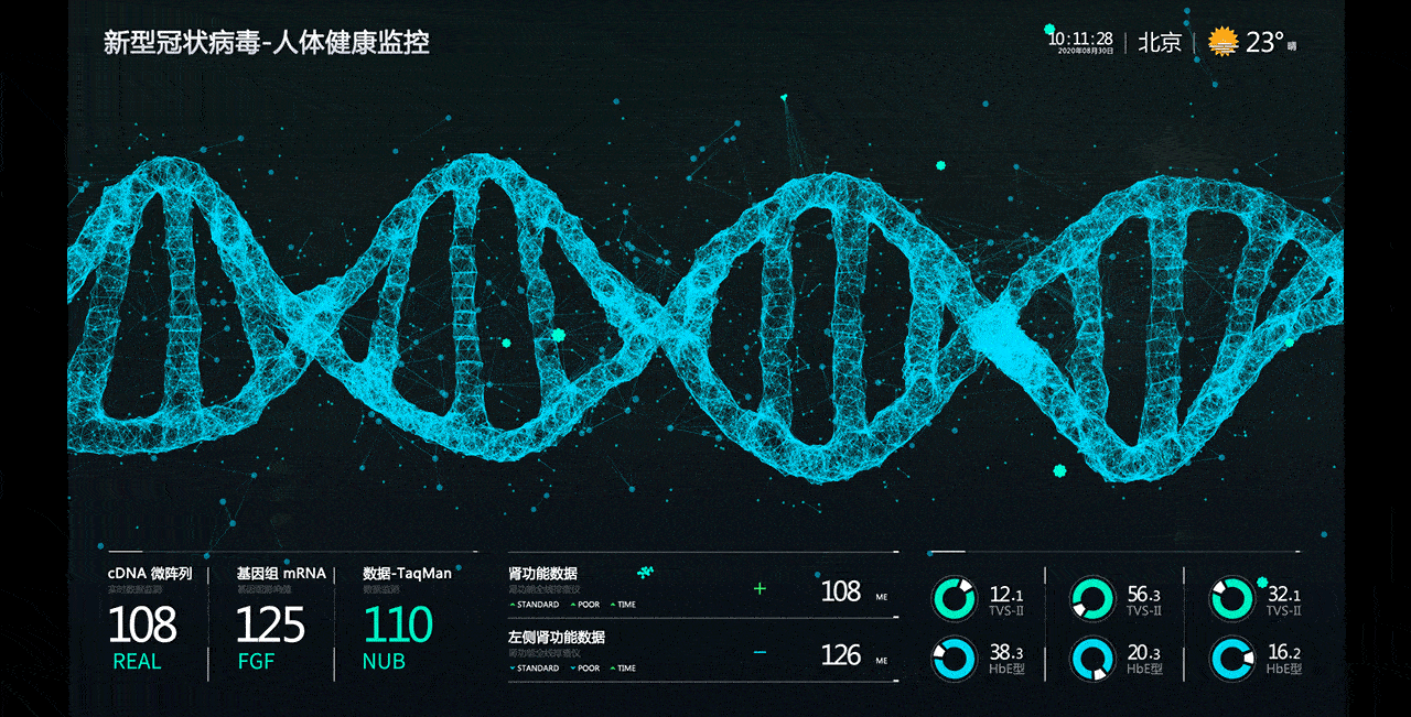 新冠肺炎数据可视化新视角（图ZMjMxMzE1NzE2） - 动效设计 - 站酷设计师聂永真原创素材 - 站酷ZCOOL