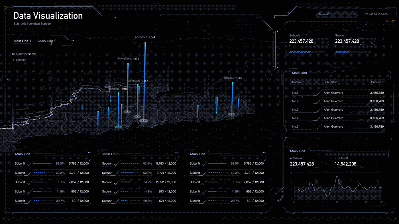 数据之美:地理空间数据可视化II