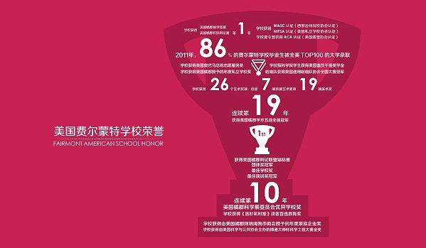 美国费尔蒙特学校-教育 贵族 美国教育 VI设计（图ZNjk2NTExMzY=） - 品牌 - 站酷设计师鲜创意原创素材 - 站酷ZCOOL