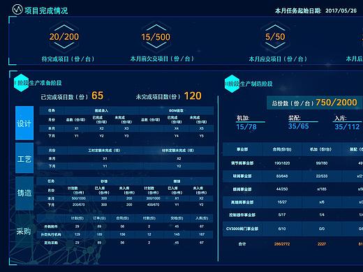 公司项目 计划调度中心数据大屏界面2