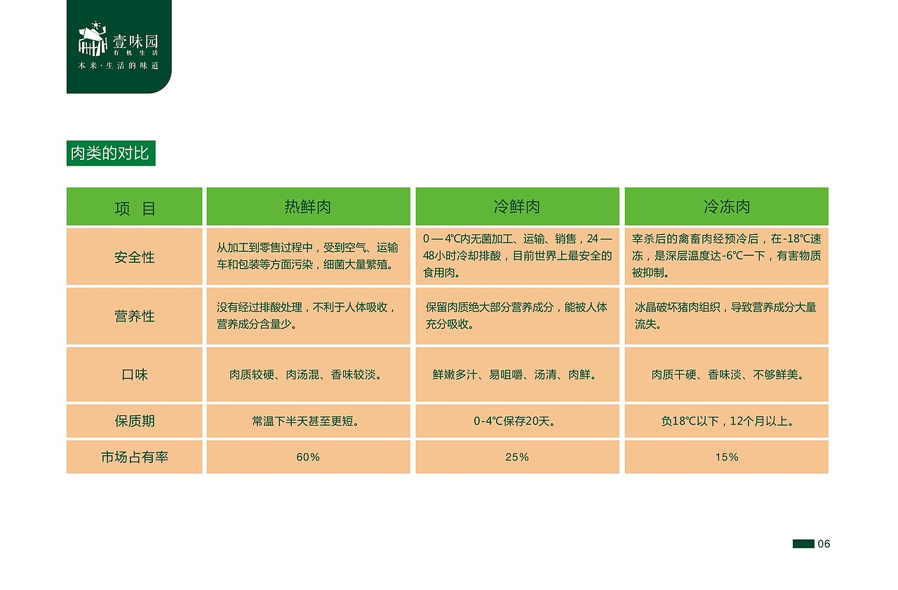 一本绿色食品的电子画册，不足之处欢迎指教。（图ZMjc0NjcyNDg=） - 书籍/画册 - 站酷设计师wangtong20原创素材 - 站酷ZCOOL