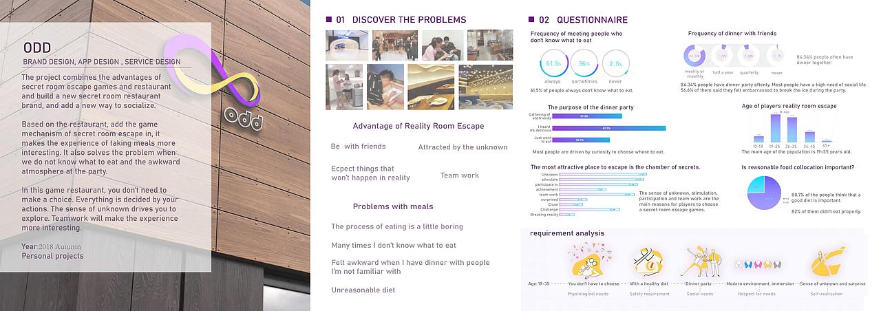 Qiwei Zhang Portfolio