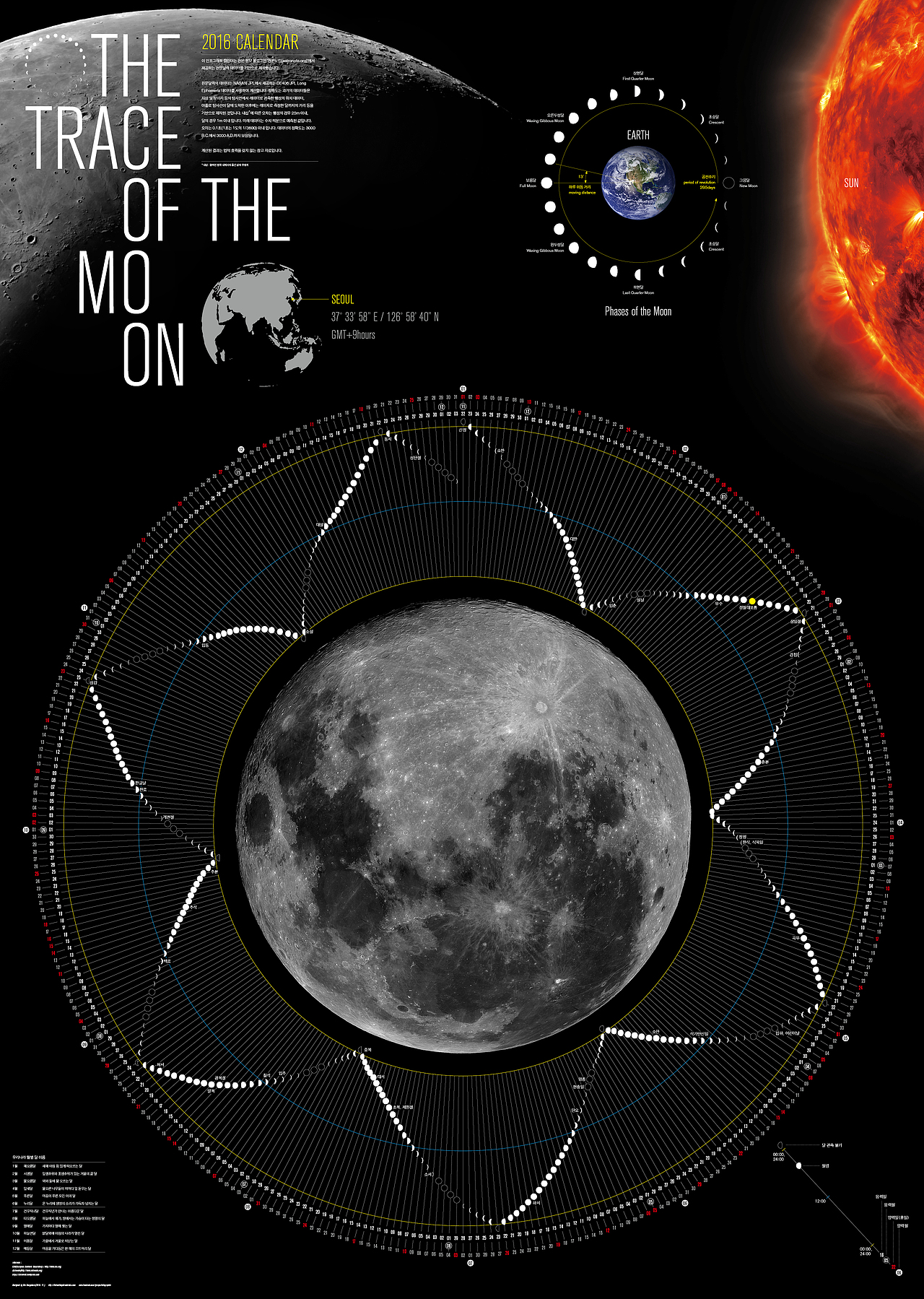 The Trace of the Moon