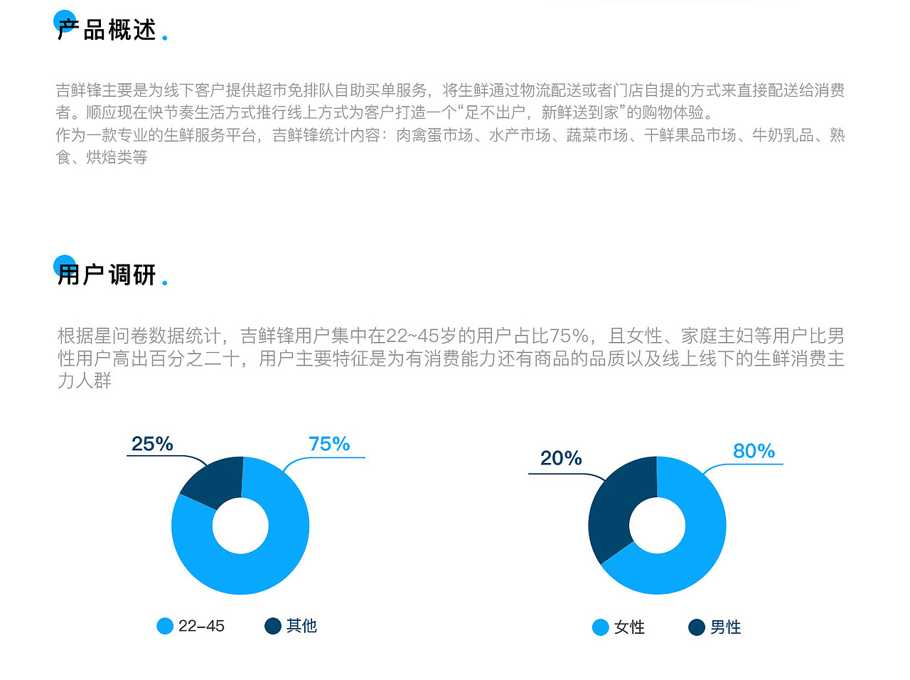 吉鲜锋APP（图ZMjI2NDcwODI4） - APP界面 - 站酷设计师酷酷的贩卖机原创素材 - 站酷ZCOOL