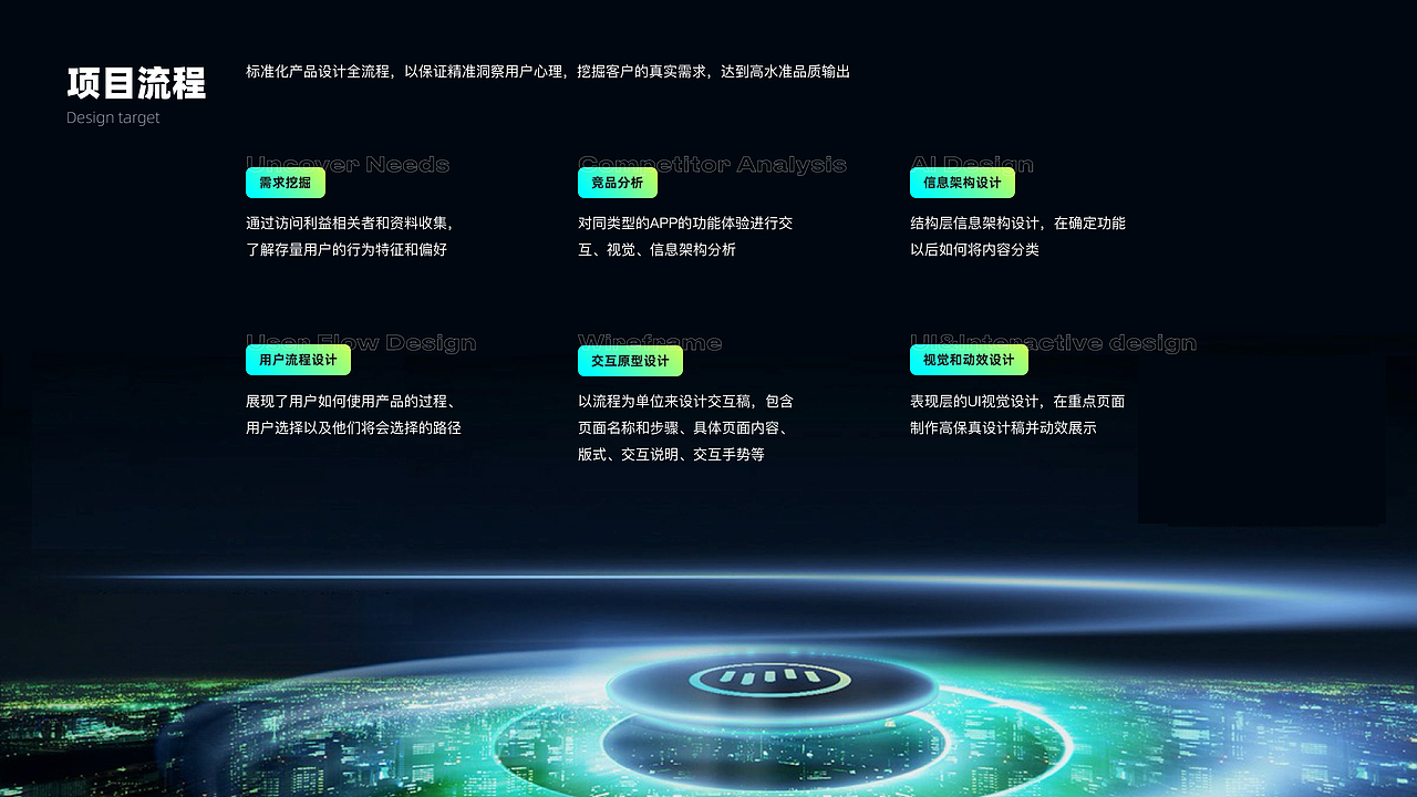 威马SuperAPP 竞品分析报告及整体呈现 - 2018（图ZMjg2NzQ2MzI4） - APP界面 - 站酷设计师aime_chan原创素材 - 站酷ZCOOL