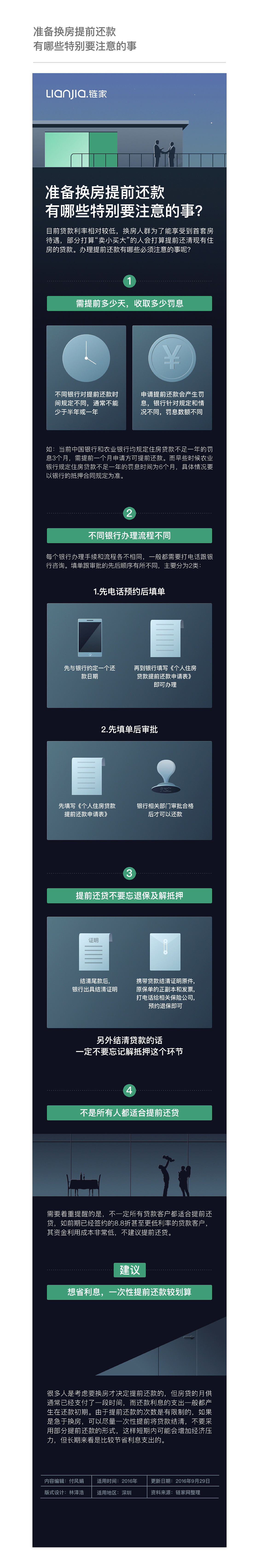 【信息可视化（二）】我打赌这些买房知识你还不知道~（图ZNjkyOTQzNjg=） - 信息图表 - 站酷设计师Joe可乐原创素材 - 站酷ZCOOL