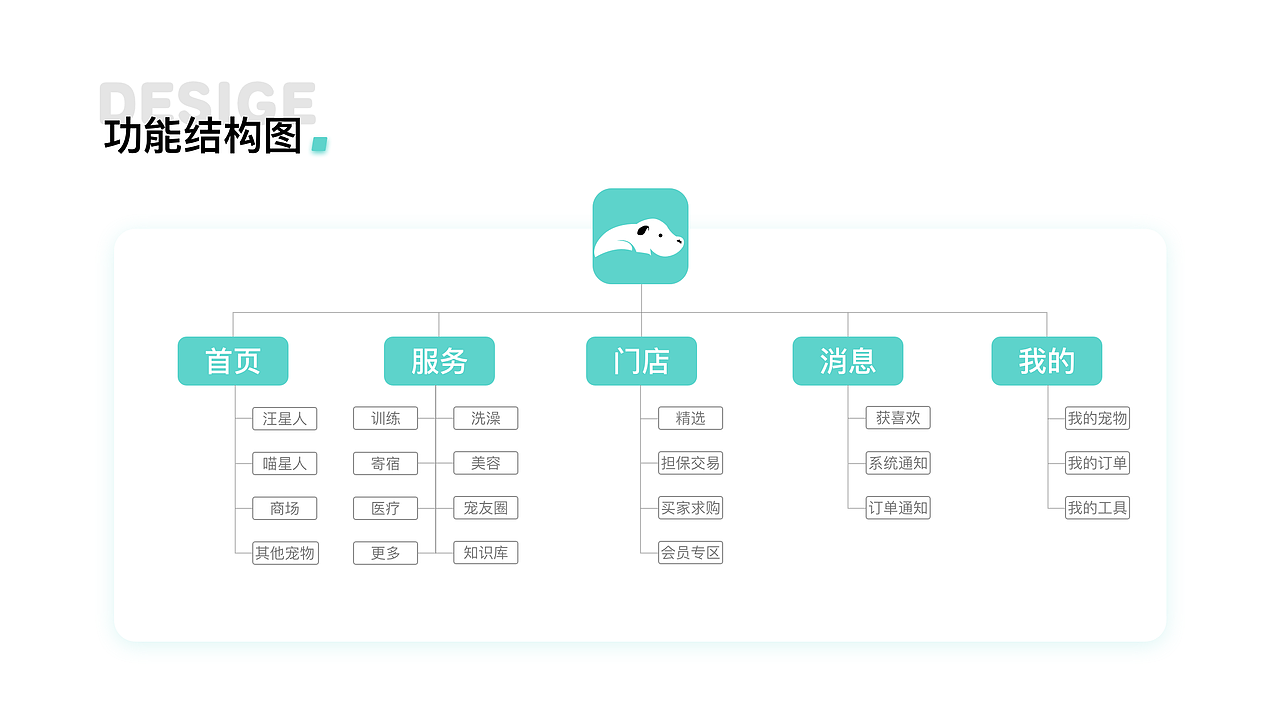 作品集（图ZMjUxNzc1Mjcy） - APP界面 - 站酷设计师吃瓜的龙原创素材 - 站酷ZCOOL