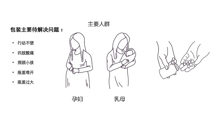 汤臣倍健设计焕新 包装设计（图ZMjgzNzAyMjky） - 生活用品 - 站酷设计师ChadW原创素材 - 站酷ZCOOL