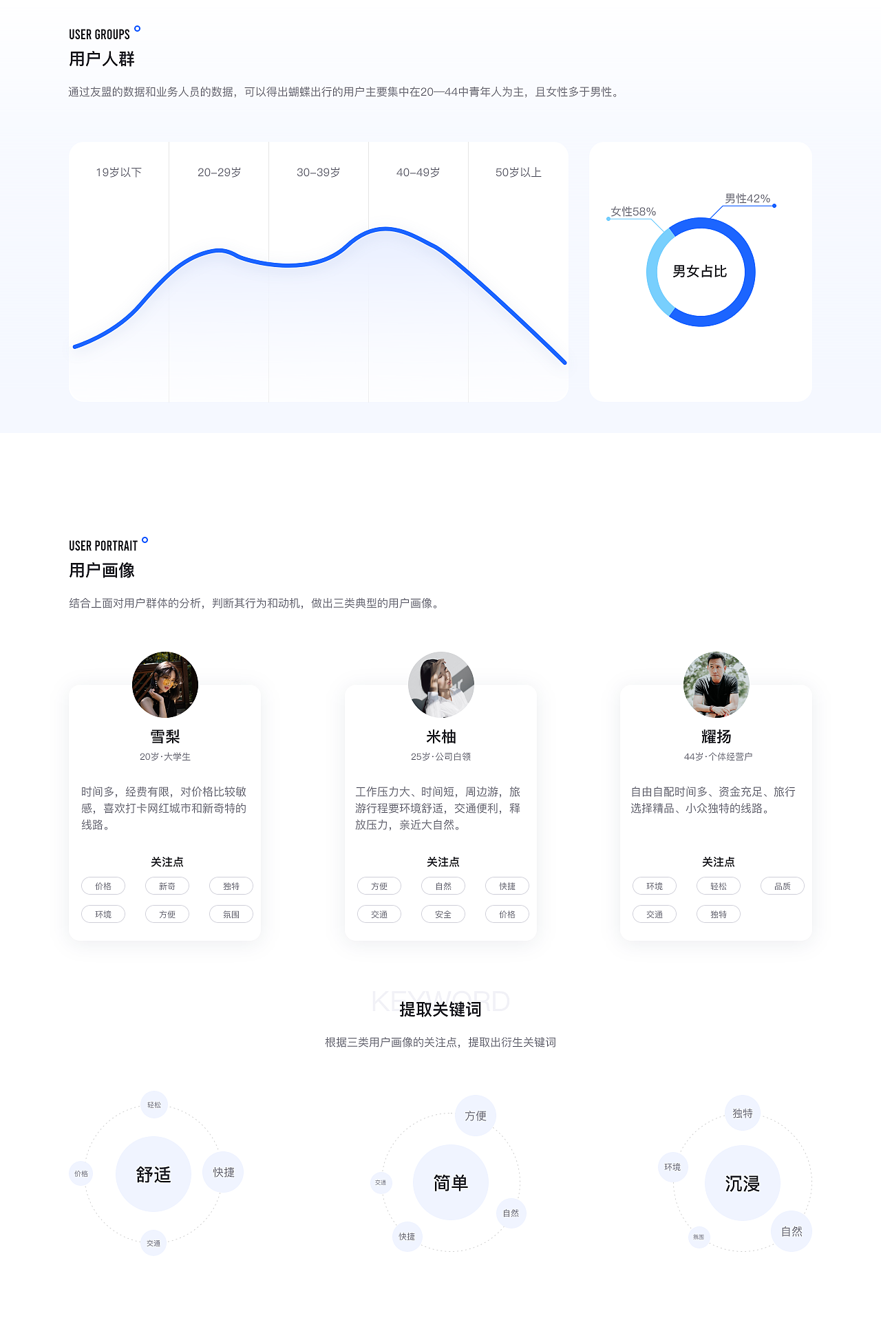 2020设计作品集（图ZMjI1NjI3Njky） - APP界面 - 站酷设计师卢森堡PRO原创素材 - 站酷ZCOOL