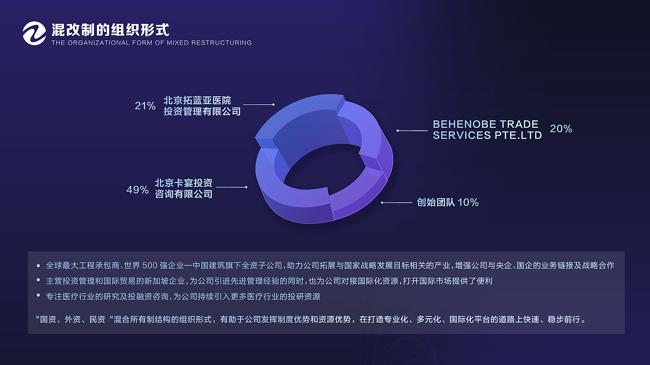 企业介绍-ppt设计（图ZMjc4MjA1Nzc2） - PPT/Keynote - 站酷设计师Kairo时代原创素材 - 站酷ZCOOL