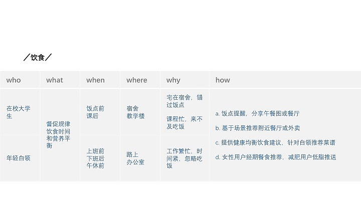 【2015 毕业设计】春雨萌萌 - 交互