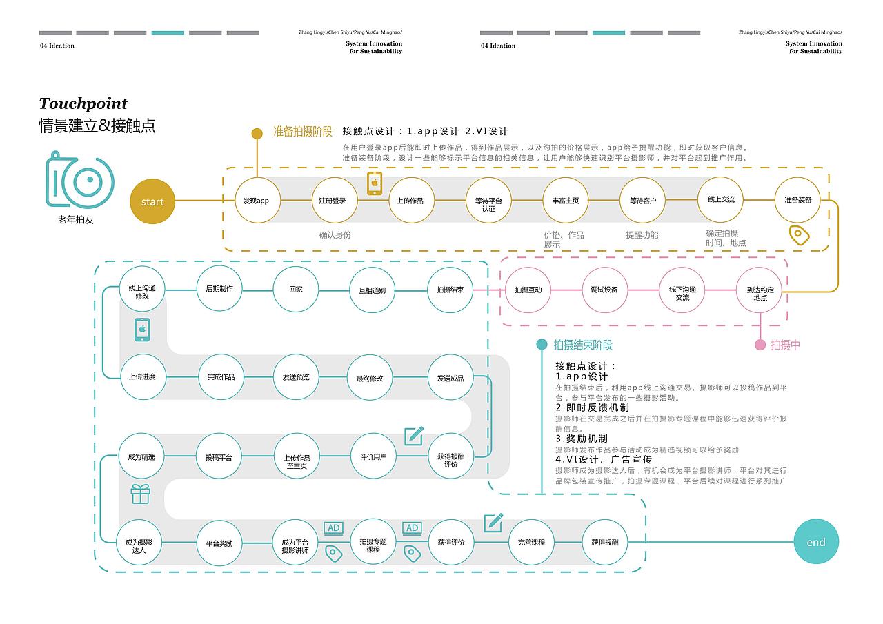 惜喜——新老年人约拍服务平台
