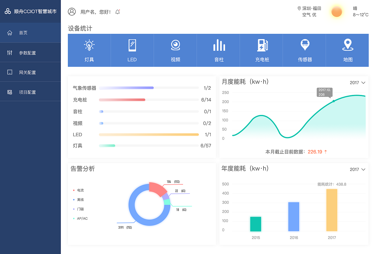 顺舟智慧城市改版（图ZMTEyNzU4MTUy） - 其他网页 - 站酷设计师laura27原创素材 - 站酷ZCOOL