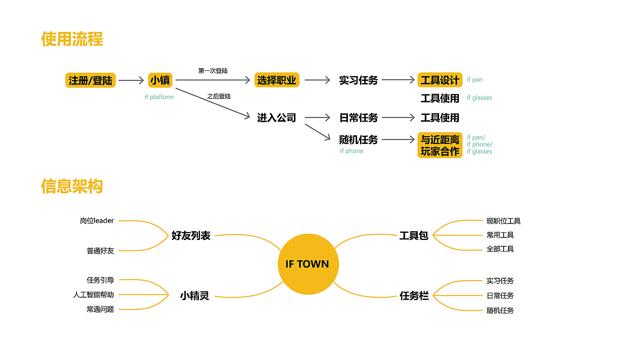 IF TOWN（图ZMjIyNjU5NzAw） - 人机交互 - 站酷设计师Vivi_Rong原创素材 - 站酷ZCOOL