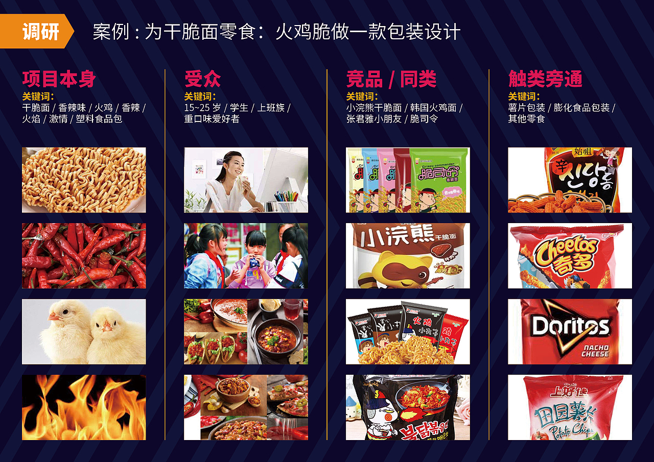 设计流程的相关思考分享