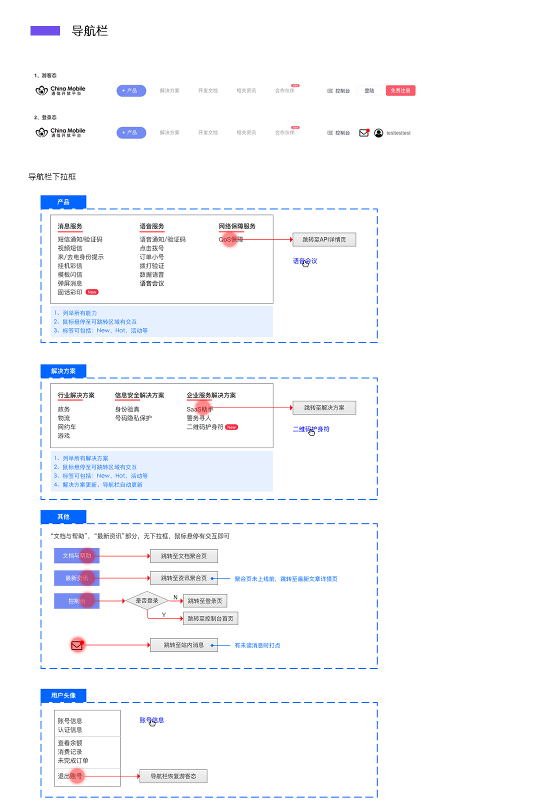 通信能力开放优化