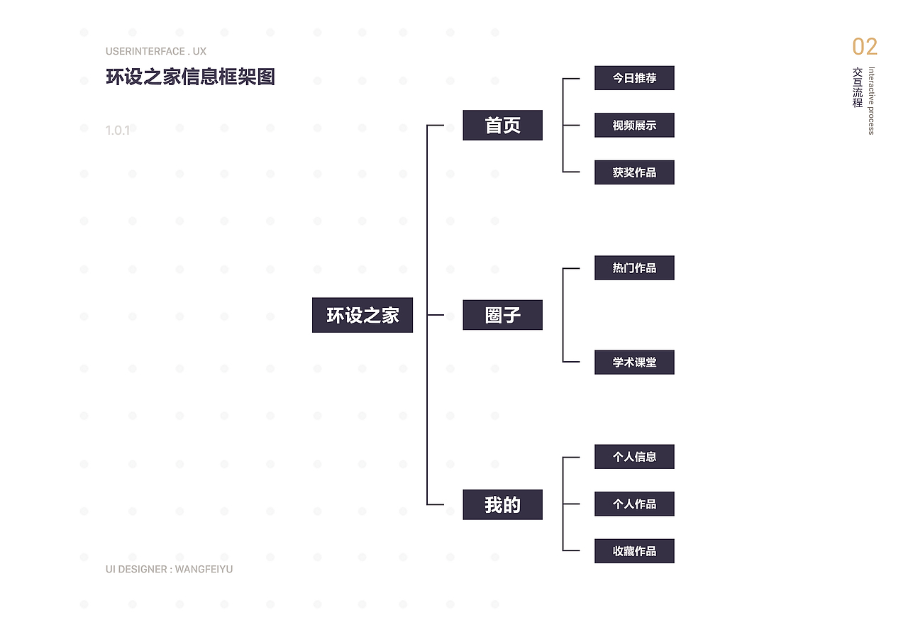 环设之家app(Android)