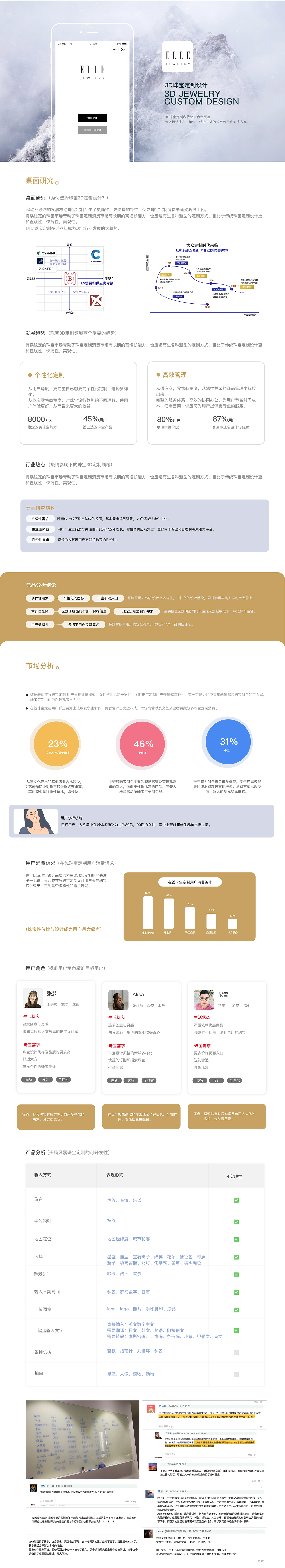 ELLE JEWELVE珠宝定制小程序（图ZMjQzOTQ2NTUy） - 交互/UE - 站酷设计师吃不饱的大文文文原创素材 - 站酷ZCOOL