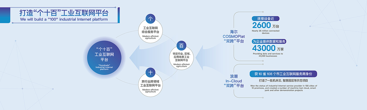 会议ppt设计（图ZMjE5MjA1Mjky） - PPT/Keynote - 站酷设计师遇好创想原创素材 - 站酷ZCOOL
