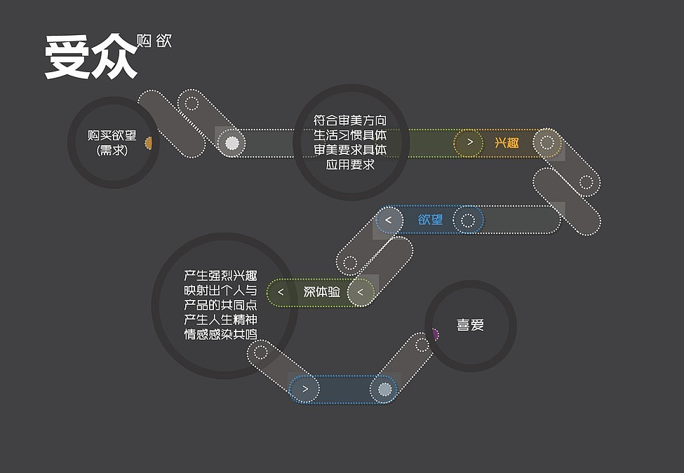 现场的展播间,实时的展销SHOW