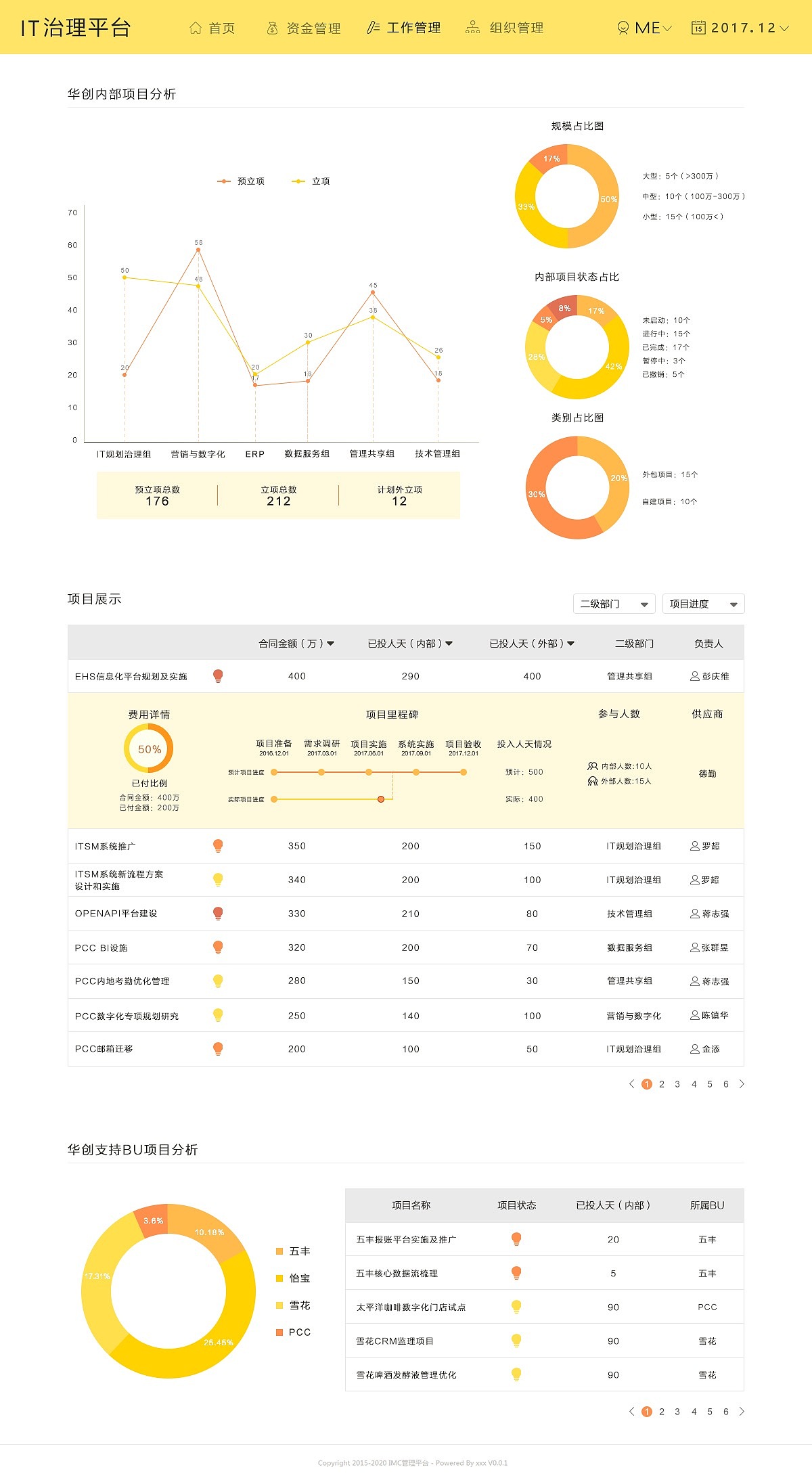 后台系统（图ZMTcxOTg3NDM2） - 其他UI - 站酷设计师迷一样的设计师原创素材 - 站酷ZCOOL