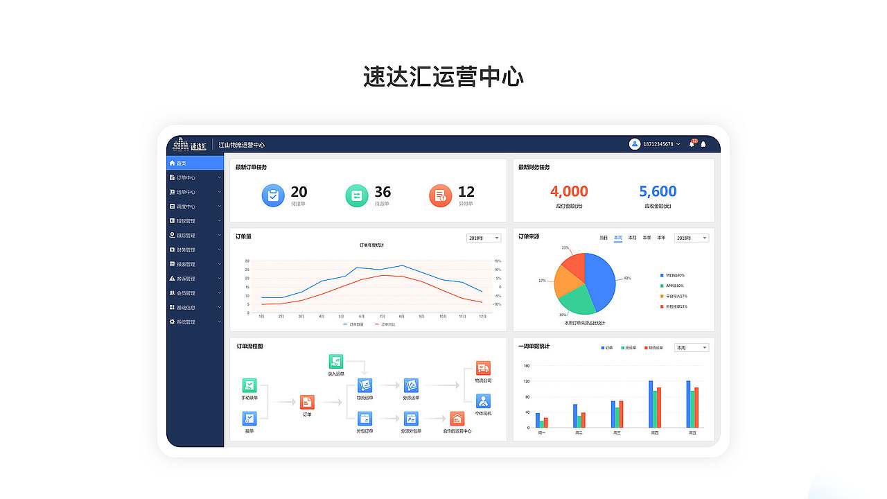 2019作品集