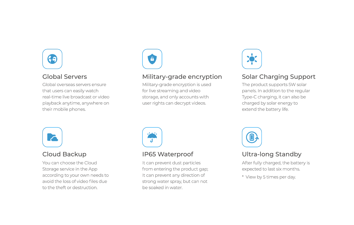 Wireless Battery Camera | APP