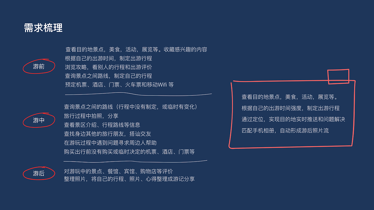 Weego我去旅行（图ZODU5NjYwMzI=） - APP界面 - 站酷设计师CrazyCow666原创素材 - 站酷ZCOOL