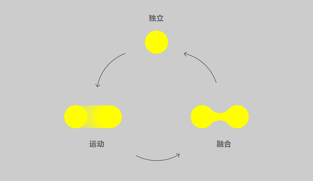 17 FIT CLUB 一起健身（图ZMjAzMzcxNjYw） - 品牌 - 站酷设计师ANNND共和设计原创素材 - 站酷ZCOOL