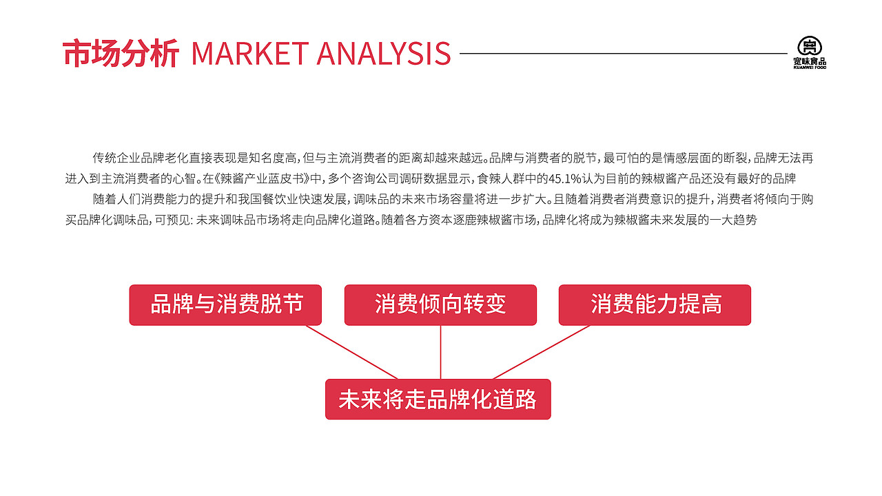 牛肉辣酱包装提案（图ZMzI4NTU5OTY4） - 包装 - 站酷设计师豆芽品牌设计原创素材 - 站酷ZCOOL