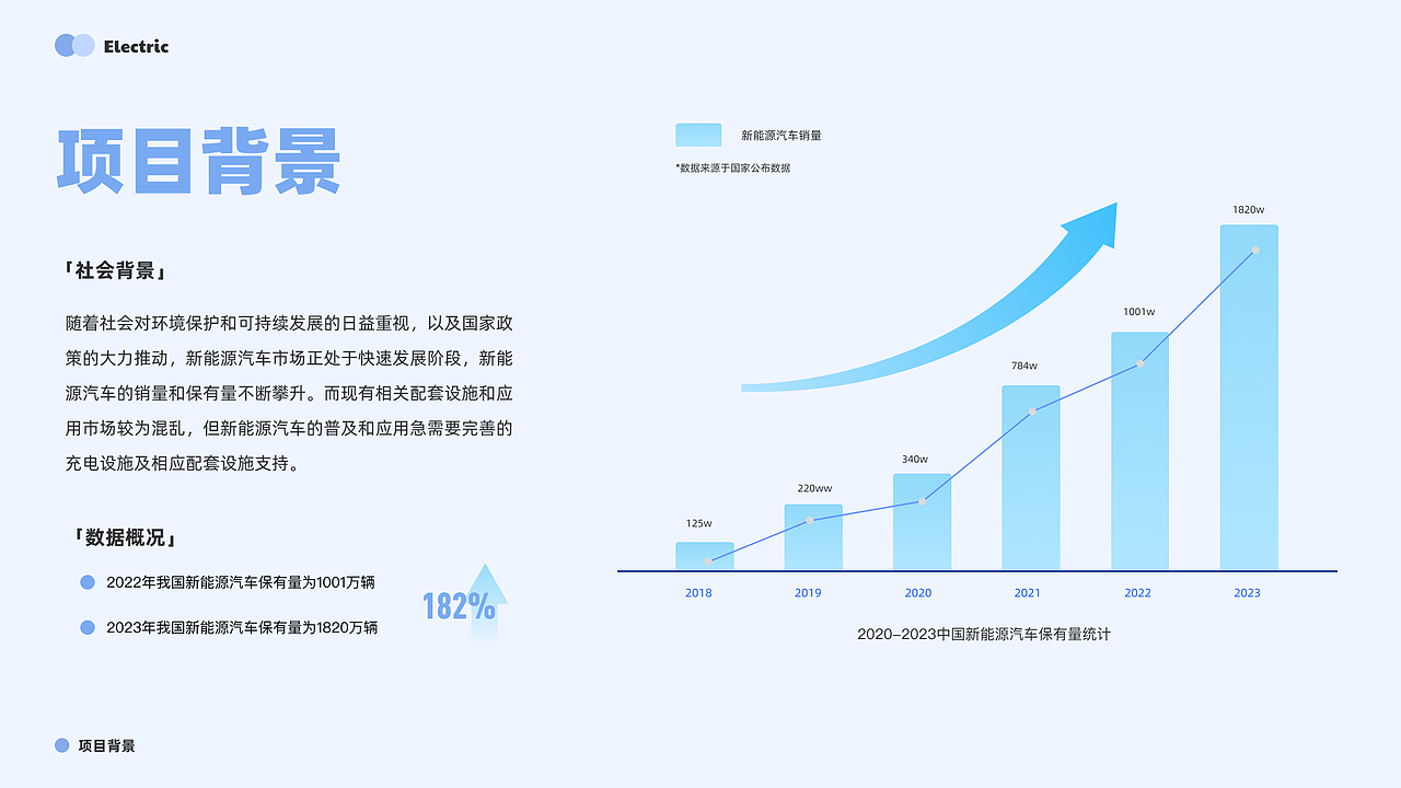 年度作品总结📌