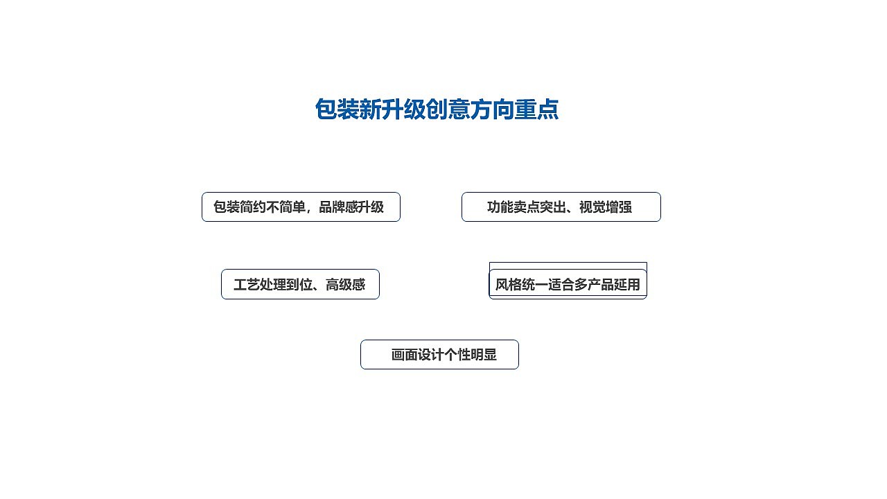 航嘉充电类品牌创意包装升级（图ZMzQ2MTc5OTA0） - 品牌 - 站酷设计师火星创意原创素材 - 站酷ZCOOL