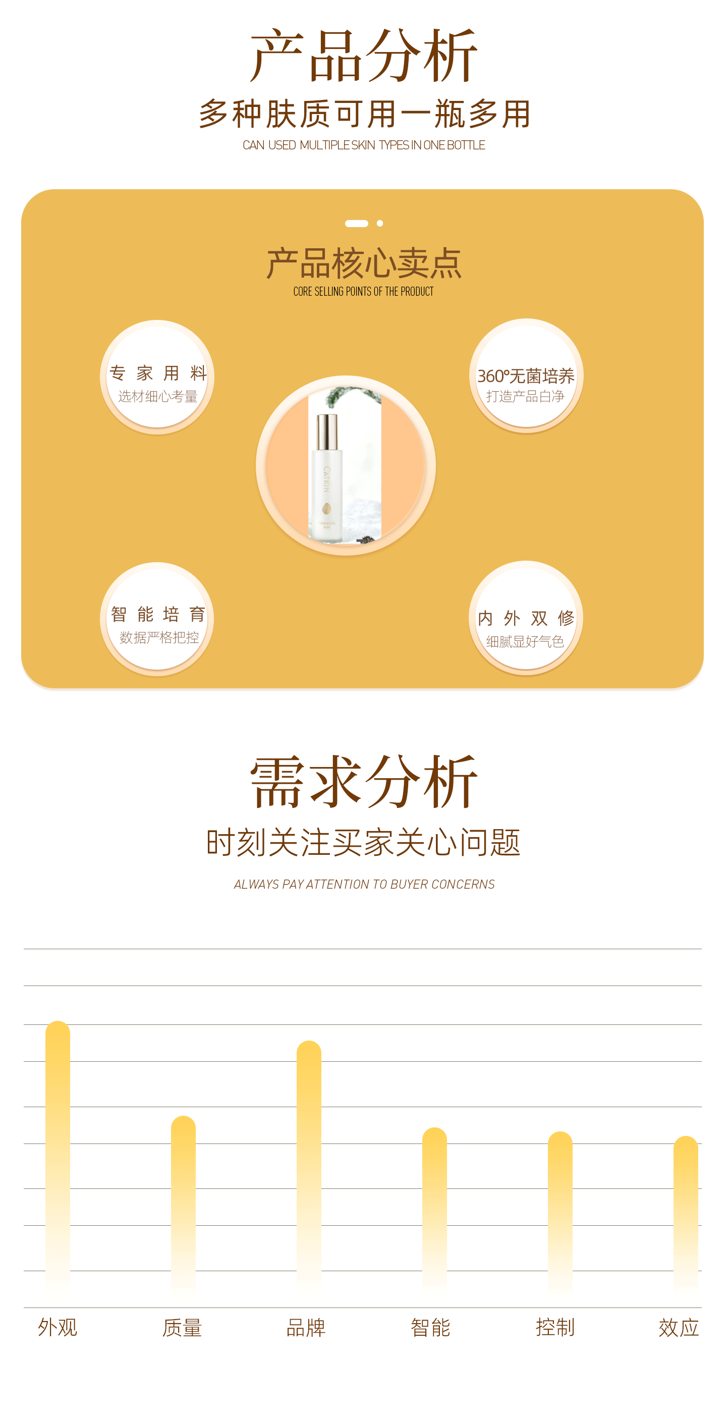 护肤品 美妆 精华液 详情页全案（图ZMzQxOTQzNTUy） - 电商 - 站酷设计师YOlo枫原创素材 - 站酷ZCOOL