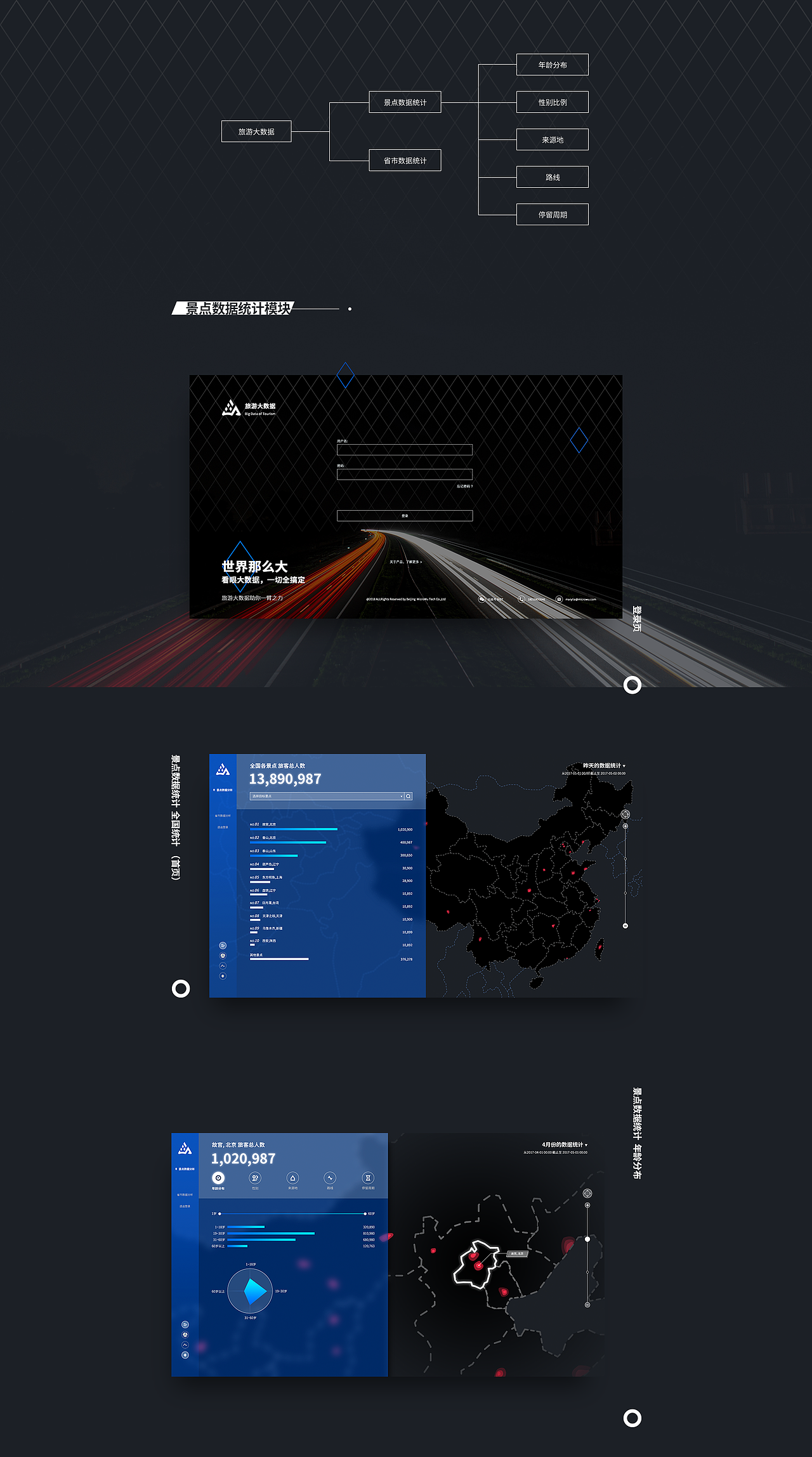 一款用来收集旅游信息的大数据系统