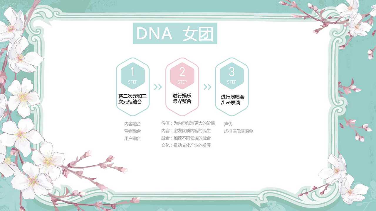 DNA女团—敦煌虚拟偶像人物成果展示