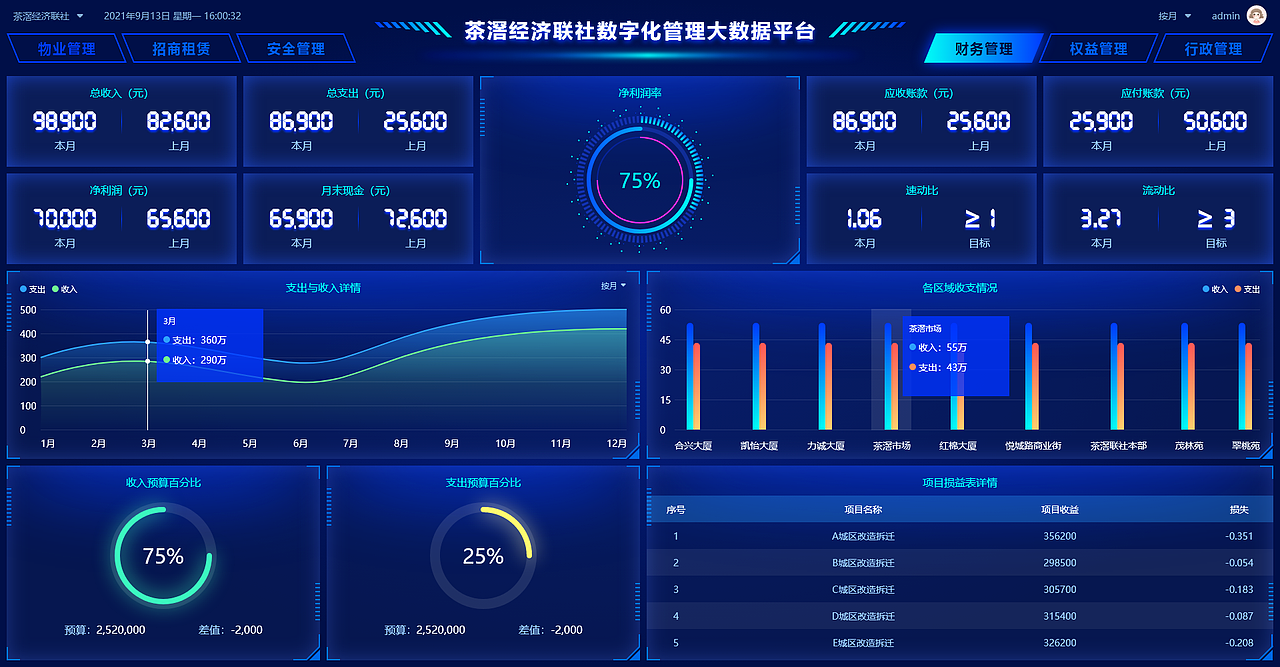 茶滘经济联社数字化管理大数据平台