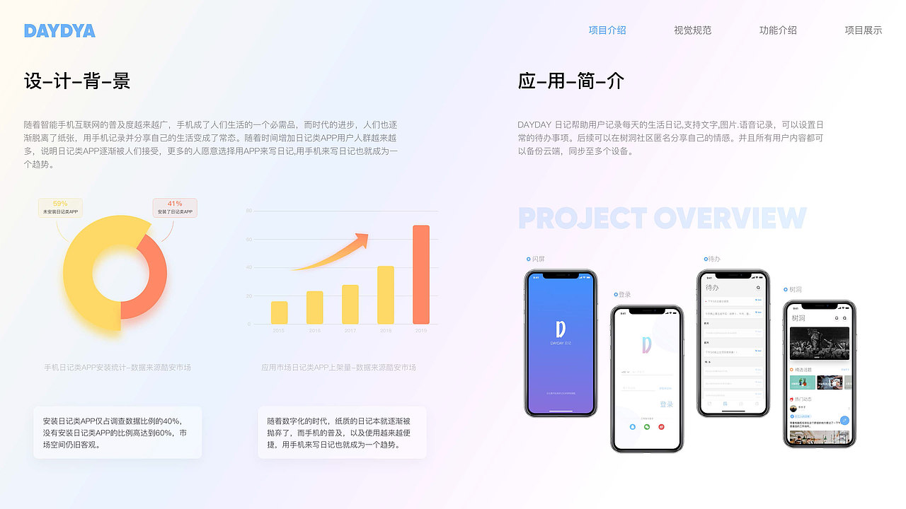 UI作品集整合-分页版本