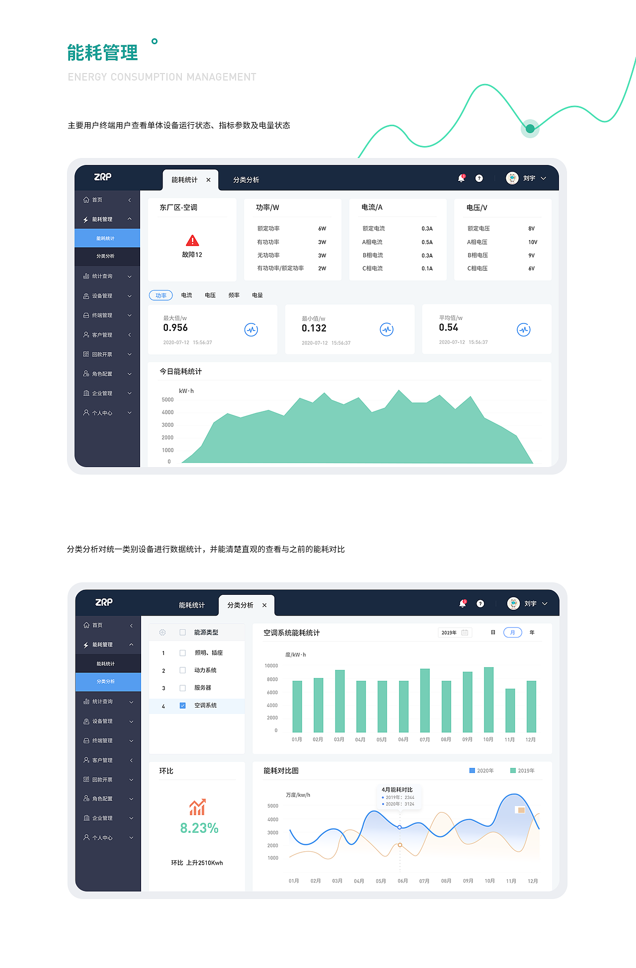 能源管控平台（图ZMjIzNjAzOTg0） - 软件界面 - 站酷设计师_NINI原创素材 - 站酷ZCOOL
