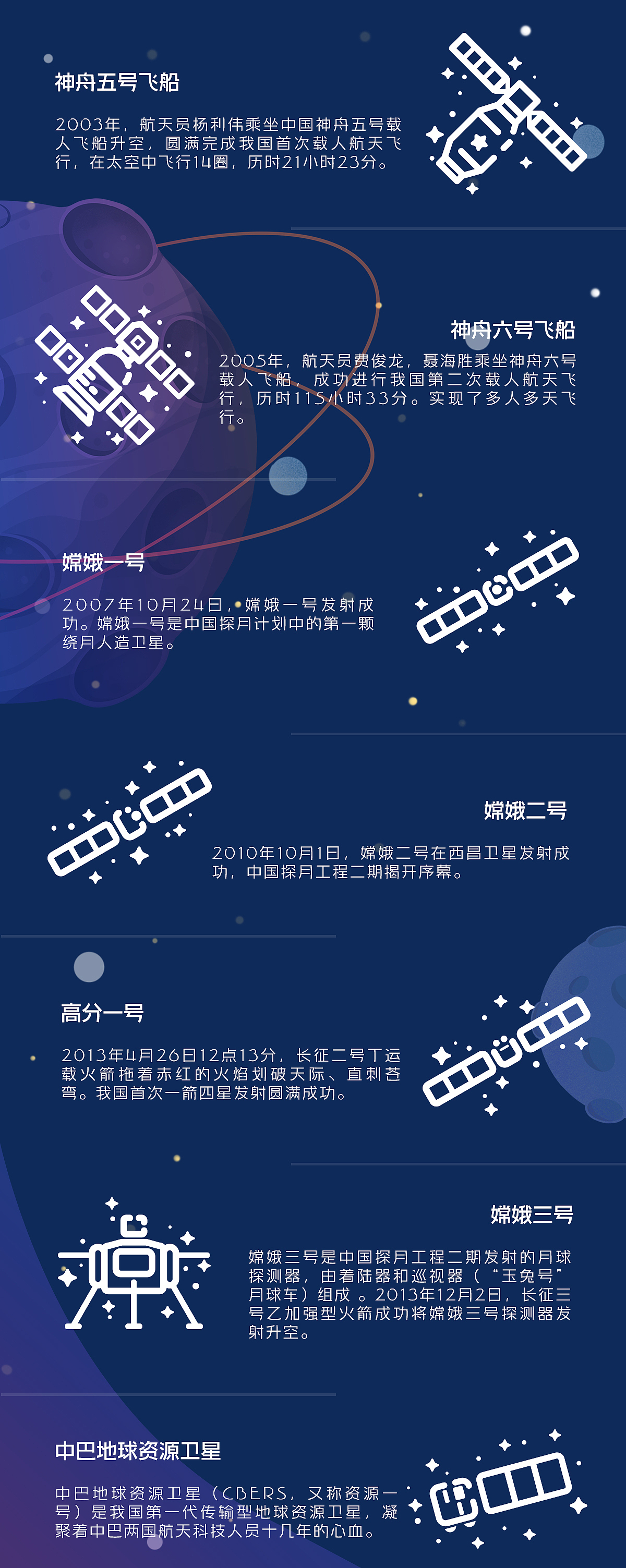 38个宇宙航天图标X字体，免费商用！（图ZMjU5MDk3MTYw） - 字体/字形 - 站酷设计师锐字潮牌字库原创素材 - 站酷ZCOOL