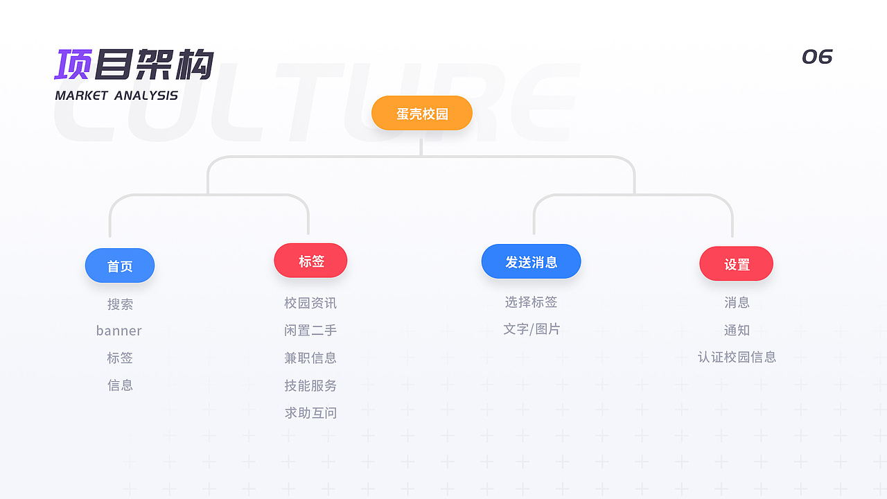互联网+ 大学生创业大赛 校园小程序演示 PPT & UI（图ZMjczMDQyNjAw） - PPT/Keynote - 站酷设计师nuII原创素材 - 站酷ZCOOL