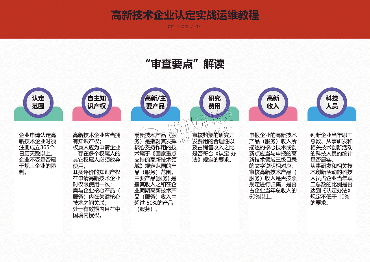 杭州锐政科技王方：一图剖析高新技术企业审查要点！（图ZMjQ1MTU4MTIw） - 海报 - 站酷设计师锐政科技王方原创素材 - 站酷ZCOOL